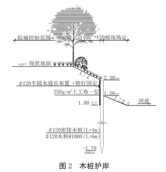 河道護(hù)岸發(fā)展的趨勢(shì)——木樁生態(tài)護(hù)岸！